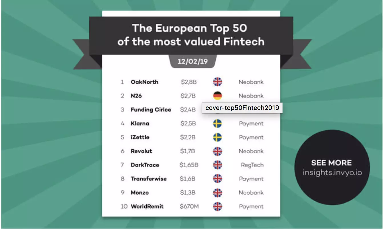The_European_Top_50_of_the_Most_Valued_Fintech.png