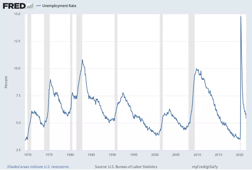 The_Pandemic_Recession_Graph_1.png