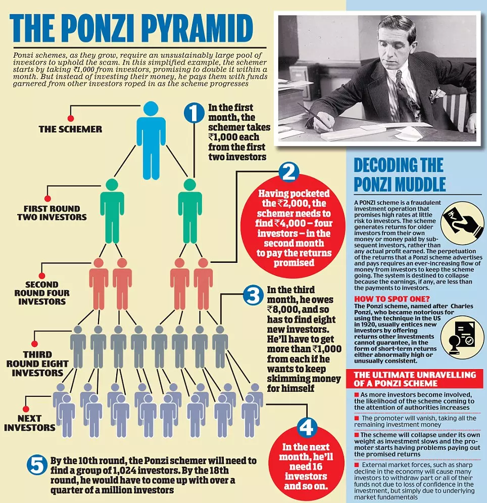 The_Ponzi_Pyramid.jpeg
