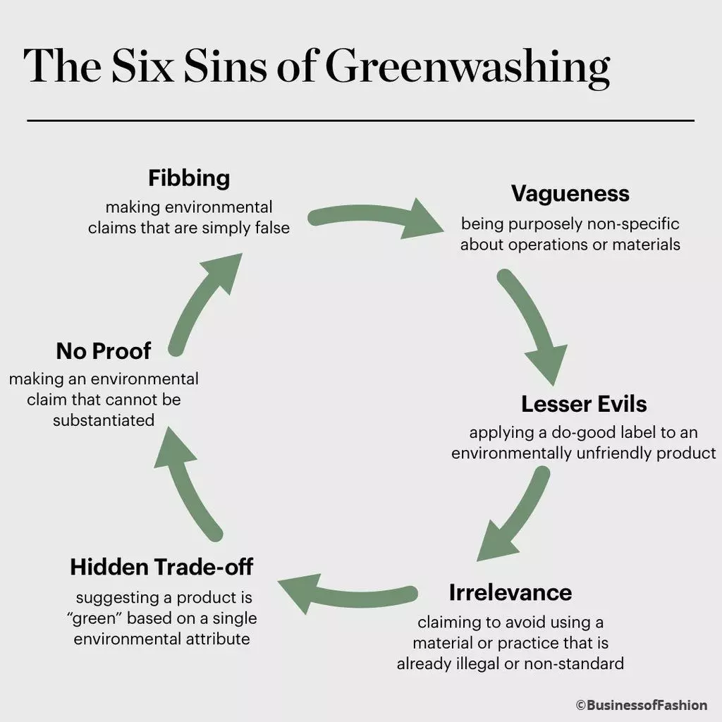 The_Six_Sins_of_Greenwashing.jpeg