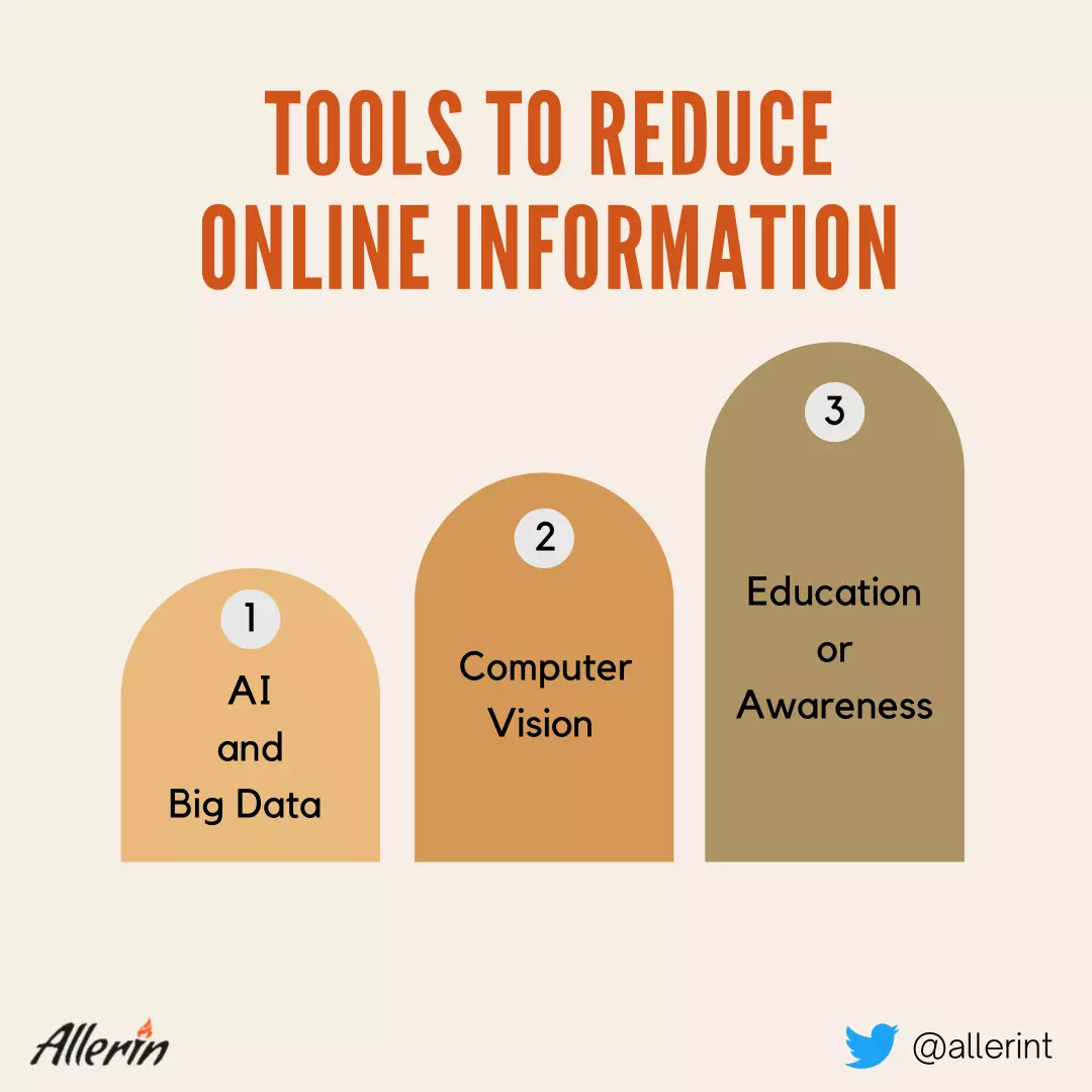 Tools_To_Reduce_Misinformation.png