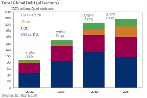 Total_Global_Debt.png