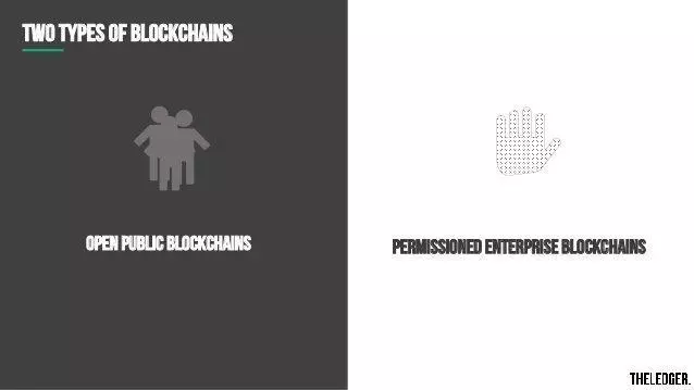 Types_of_Blockchain.png