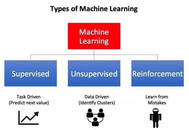 Types_of_Machine_Learning.jpeg