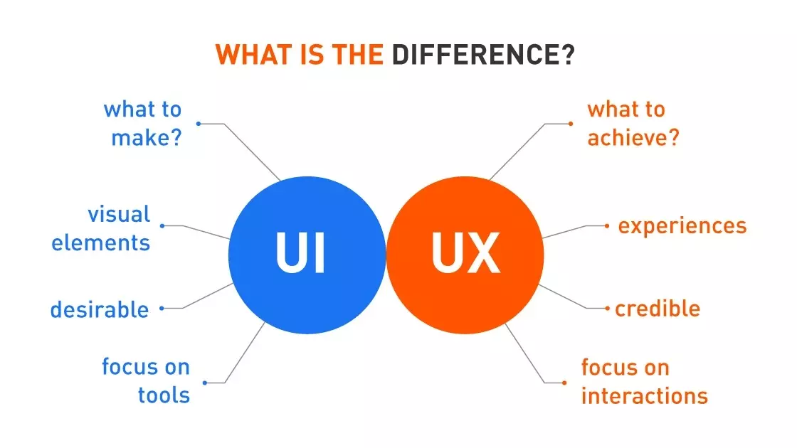 UI_vs_UX_Differences.jpg