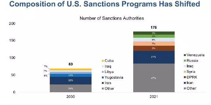 US_Sanctions_Figure_2.jpeg