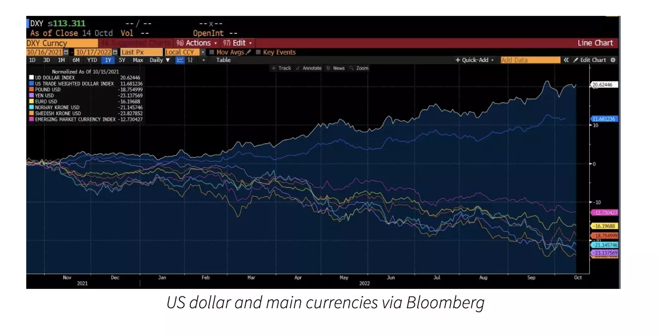 US_dollar_and_main_currencies_via_Bloomberg.png