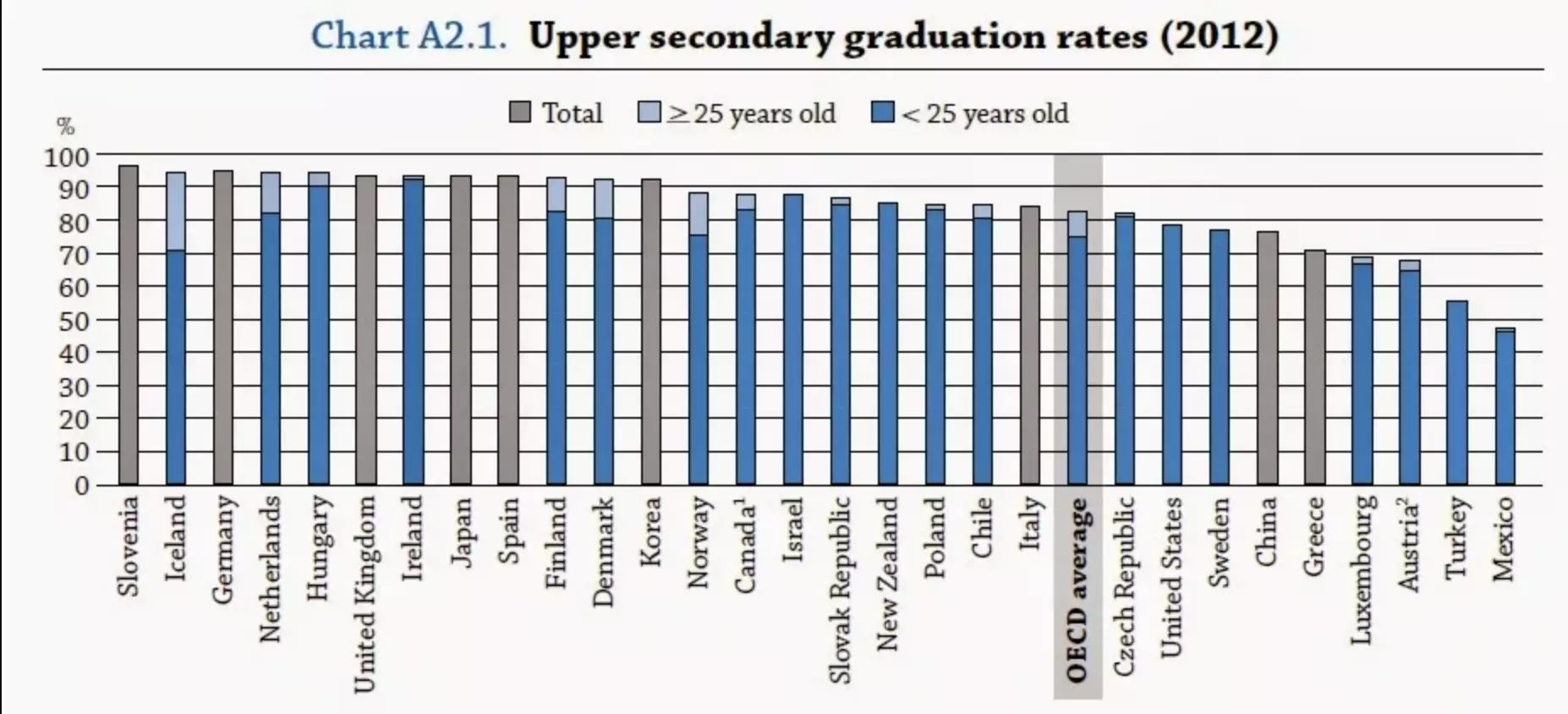 Upper_secondary_graduation_rates.png