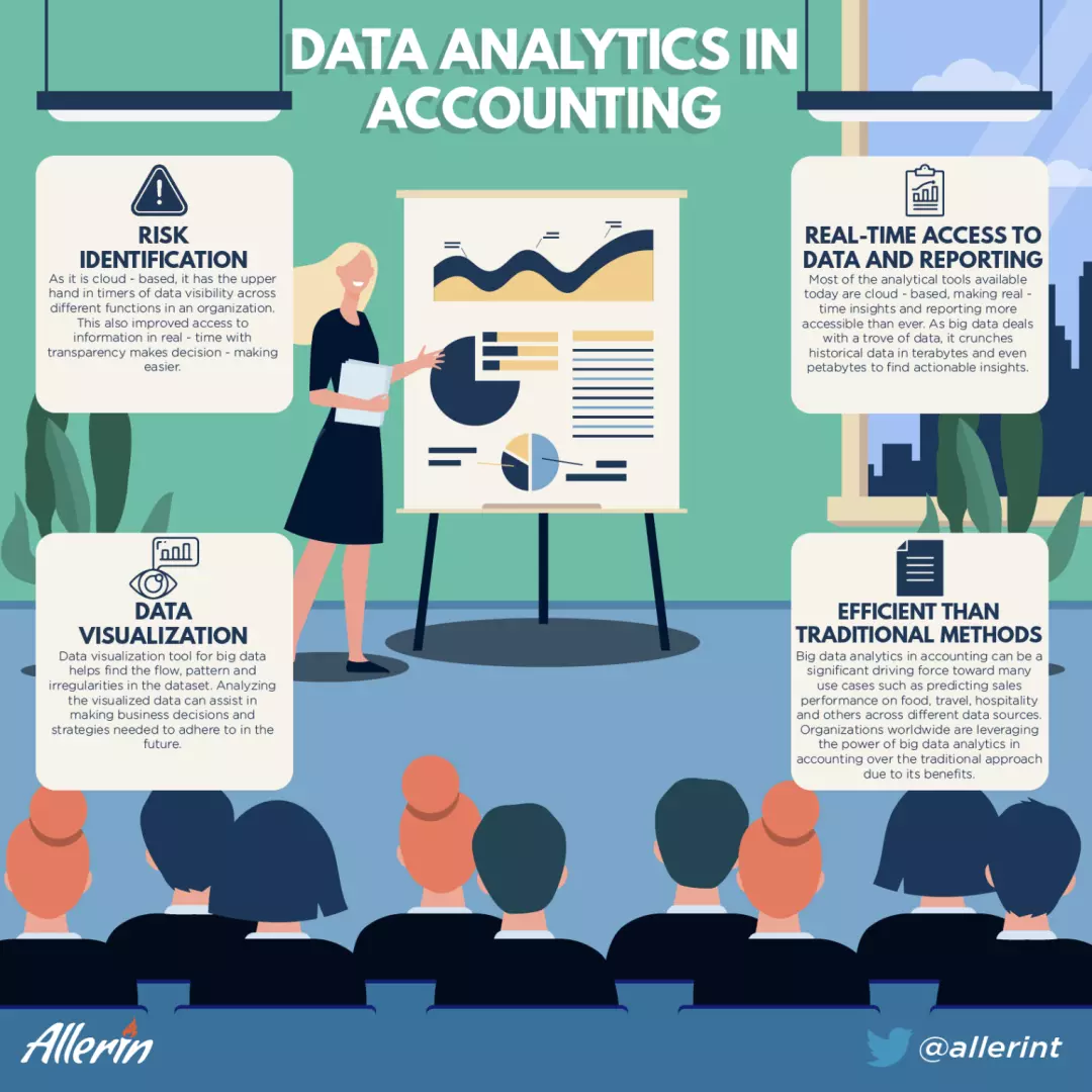 Use_Cases_of_Big_Data_Analytics_in_Accounting.png