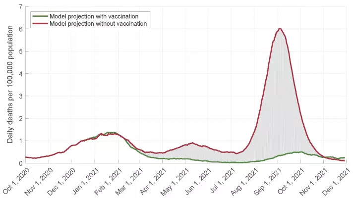 Vaccine_Graph.png