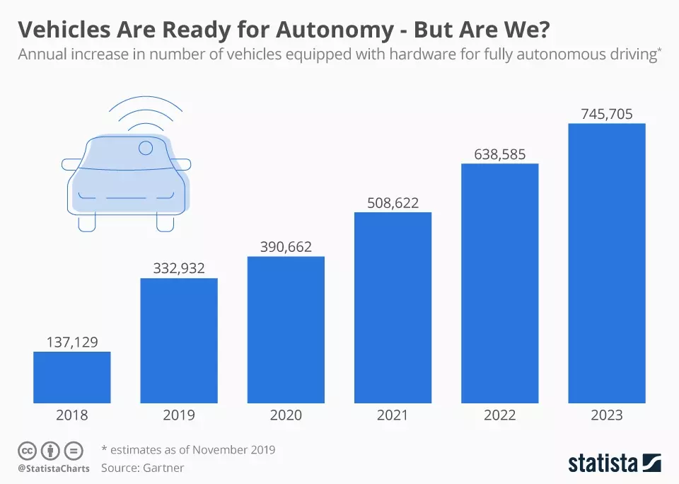 Vehicles_Are_Ready_For_Autonomy.jpeg