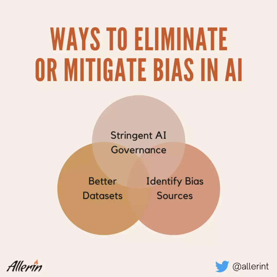 Ways_to_Eliminate_or_Mitigate_Bias_in_AI.png