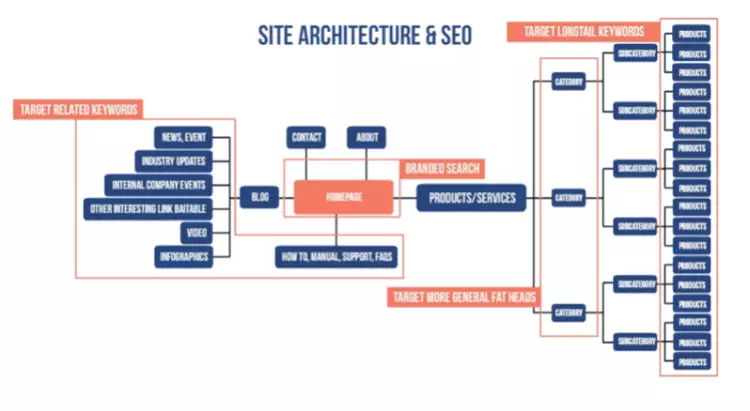 Website_Structure-min.png