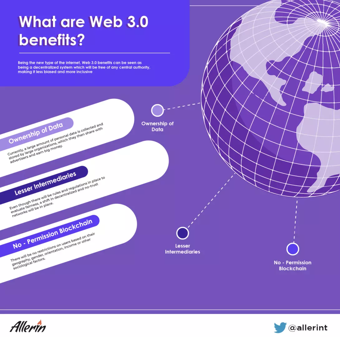 What_Are_the_Benefits_of_Web_3.0.png