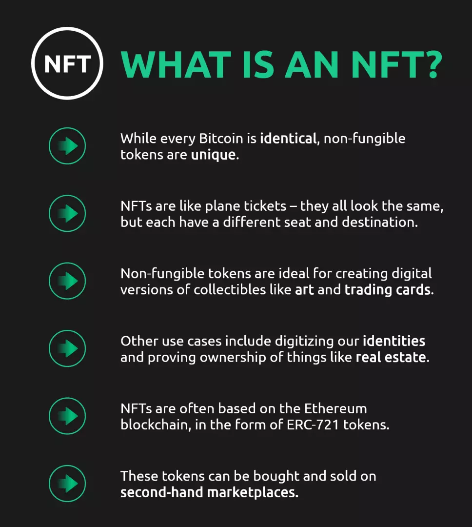 What_is_an_NFT.png