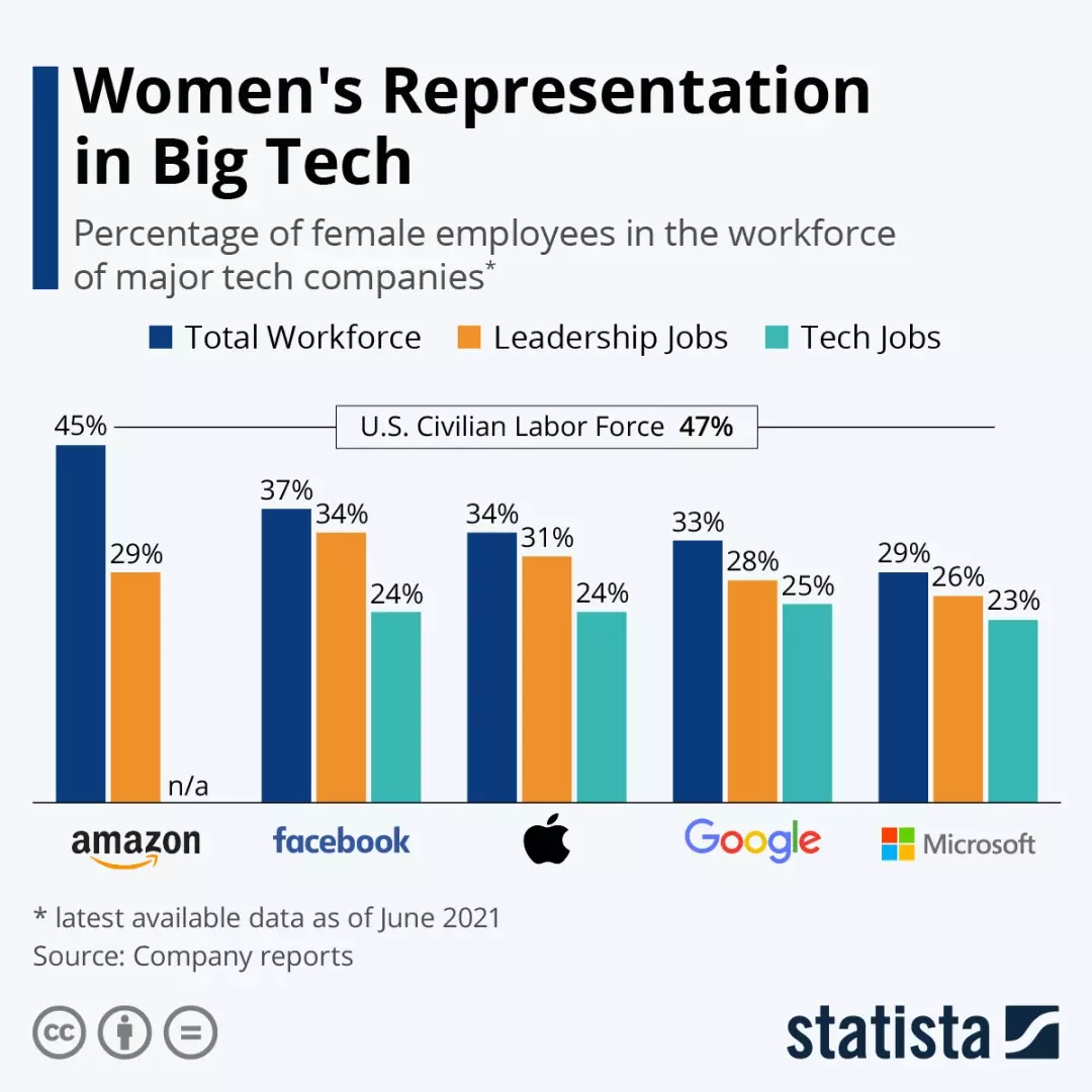 Women_in_Tech_2021.jpeg