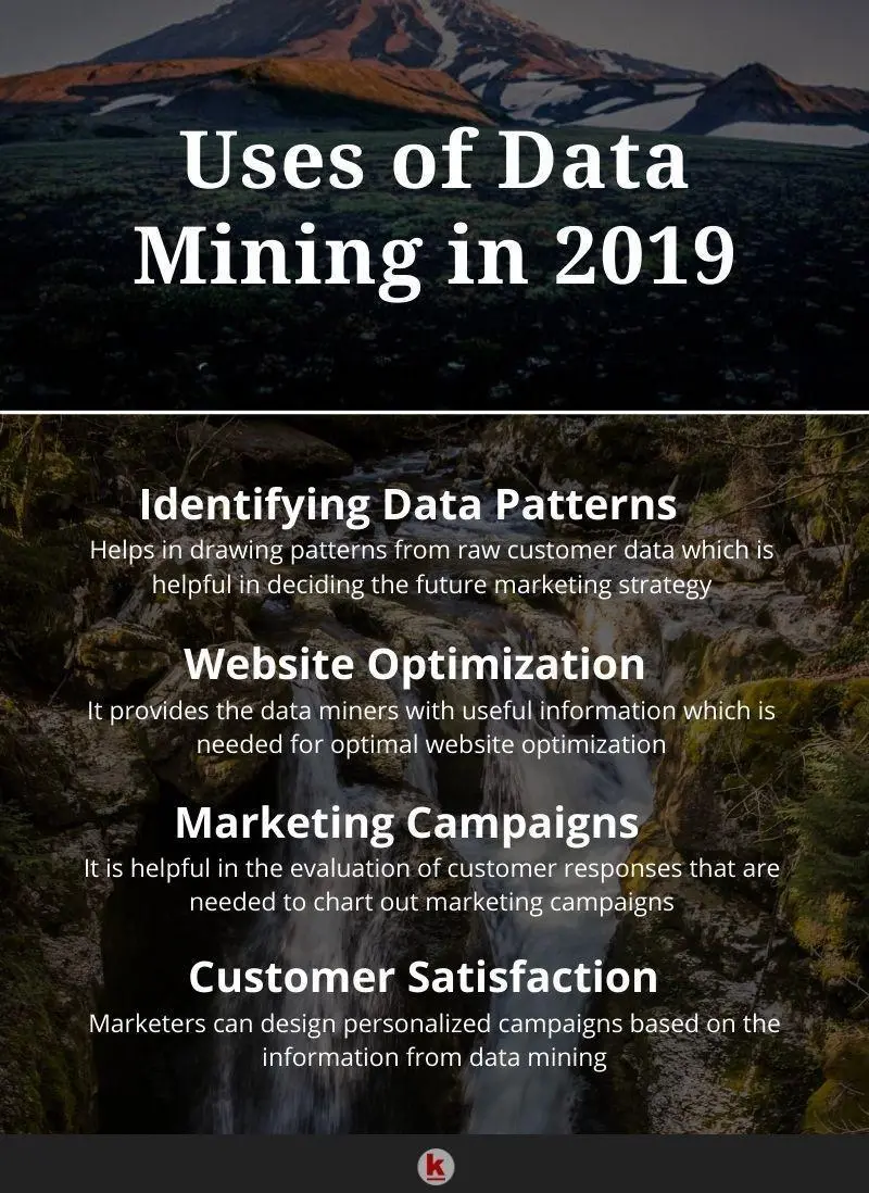 Uses_of_Data_Mining_in_2019_-_infographic