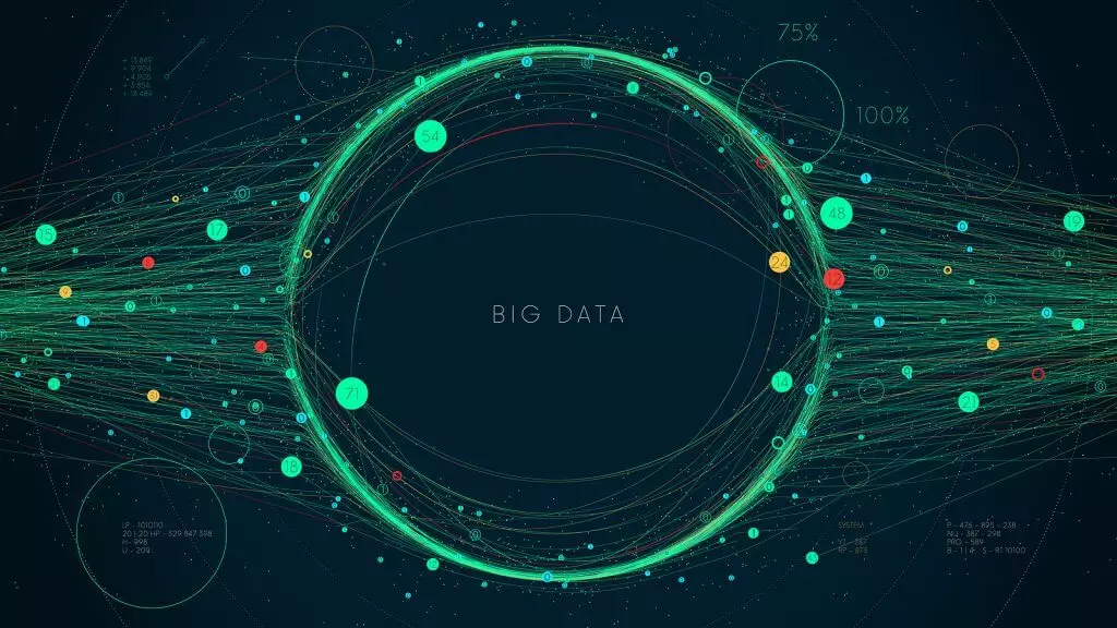 The Big Data Approach to the Big 5 Assessment