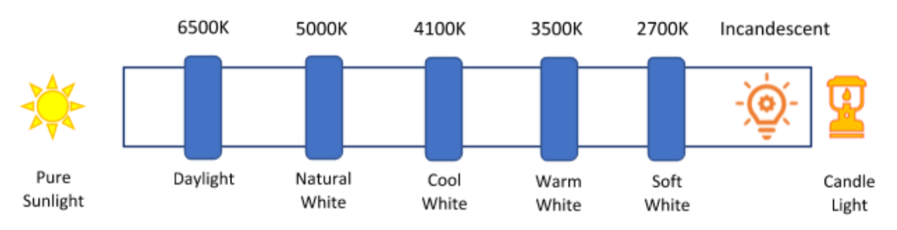 lamp temperature scale lamptwist