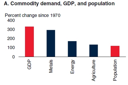 large_increases_in_population_and_GDP.jpg