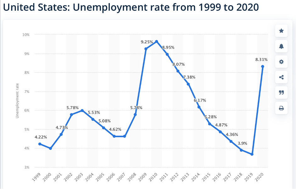 low_unemployment_rates_2021.png