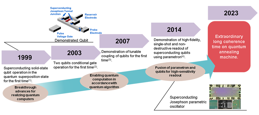 quantum_computing_Evolution.png