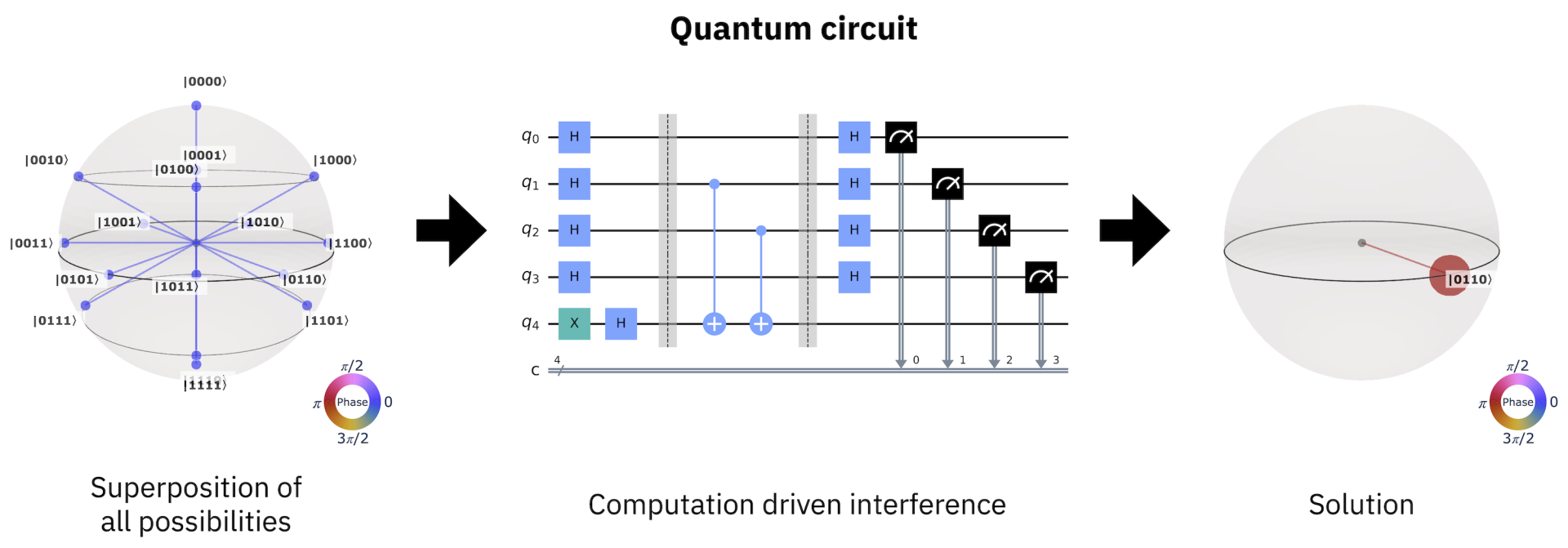 quantum_interference.png
