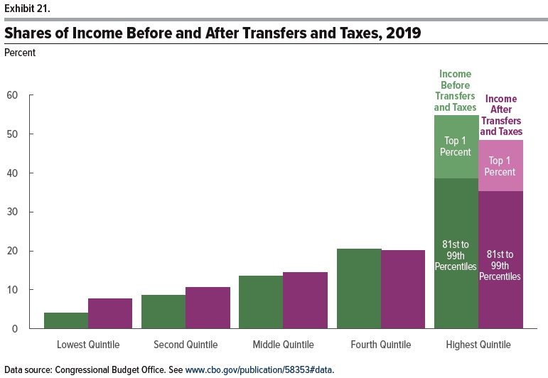 share_of_income_before_transfers_and_taxes.jpg