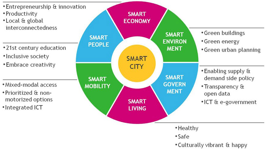 smart-city-elements.jpg