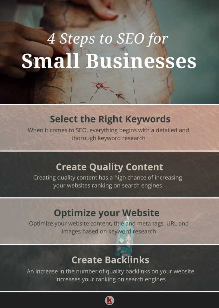steps-to-SEO-small-business-min.jpg