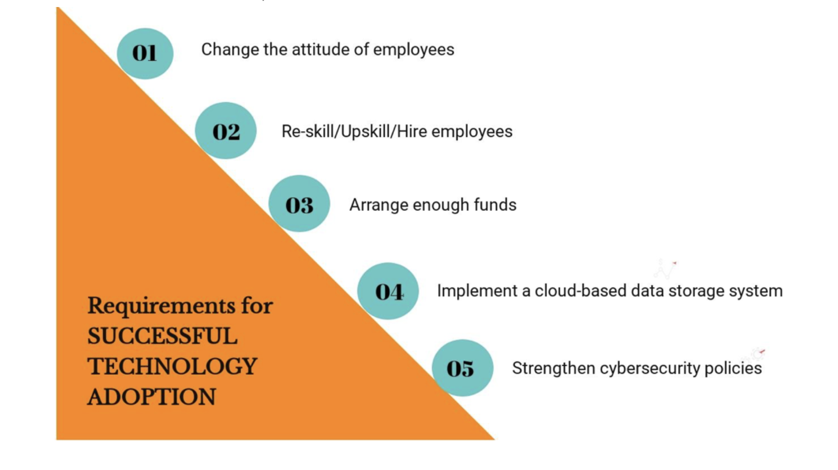 successful_technology_adoption_requirements.png