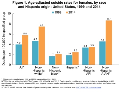 suicide_1999_2014_fig1.jpg