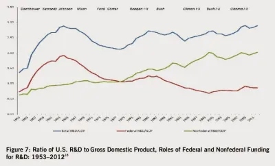 the_nonfederal_share_has_been_rising.jpg