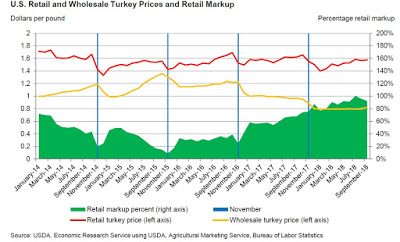 turkey_prices_may_be_lessening.jpeg